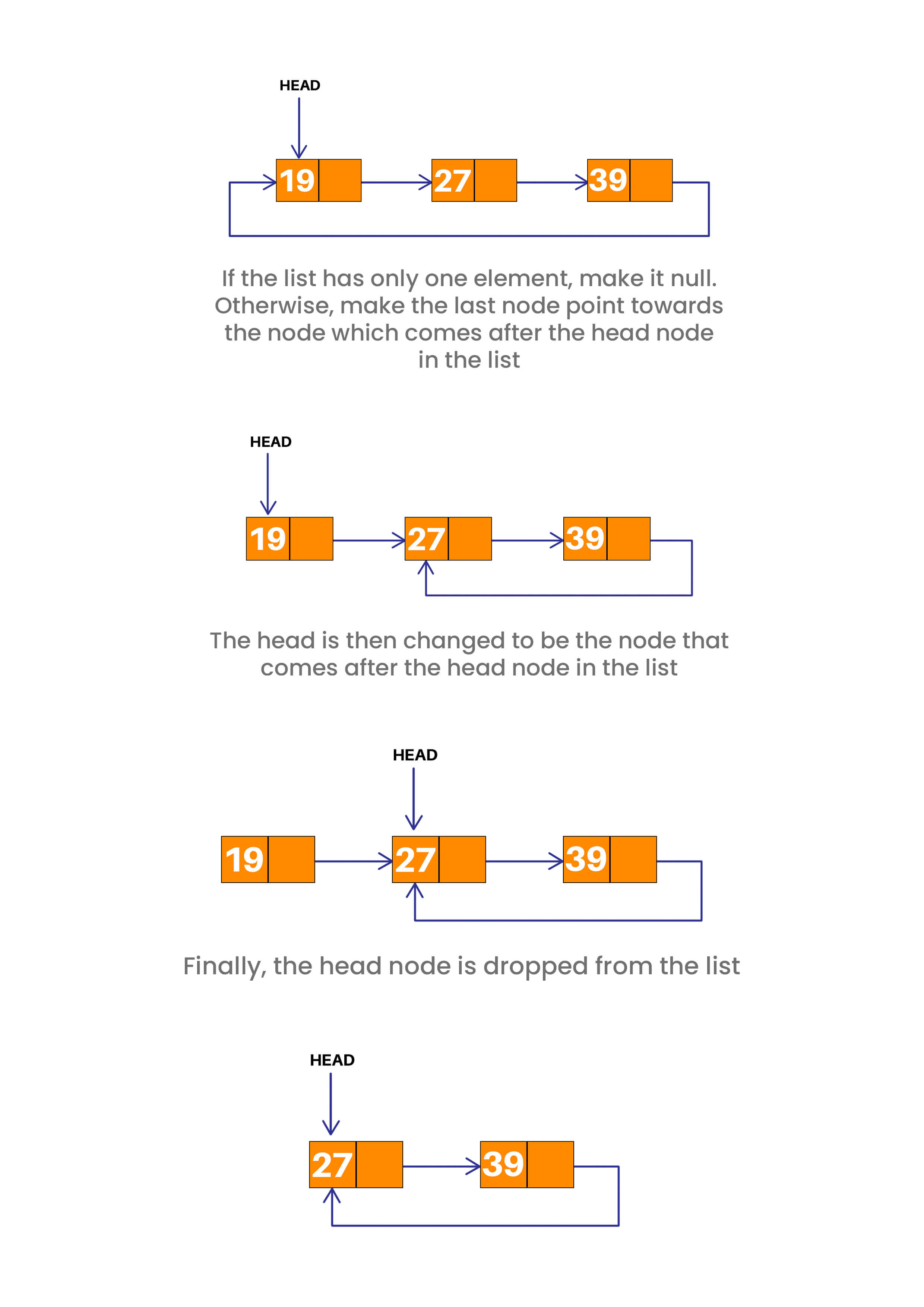 deletion at start c++ circular linked list