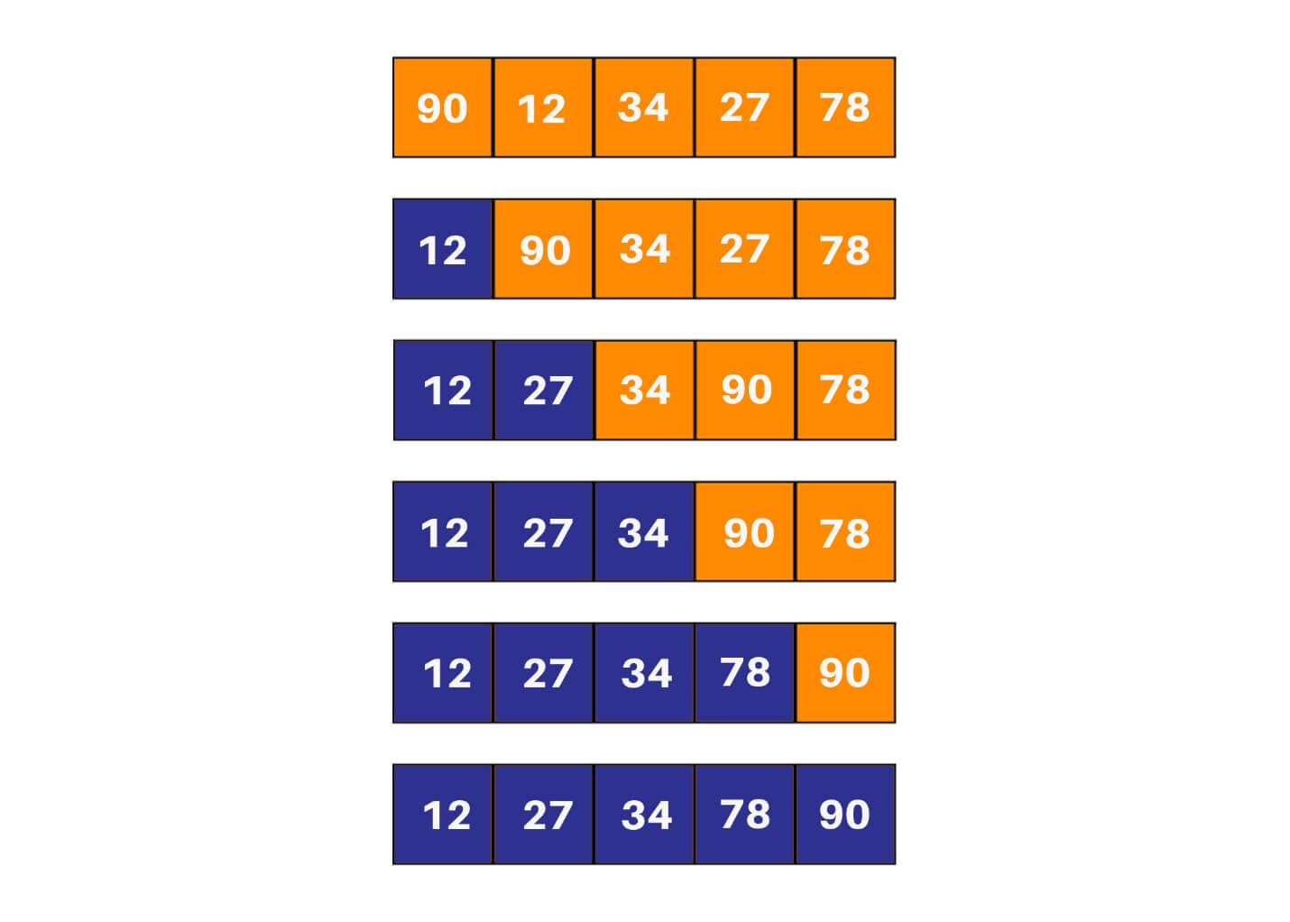 insertion sort explanation