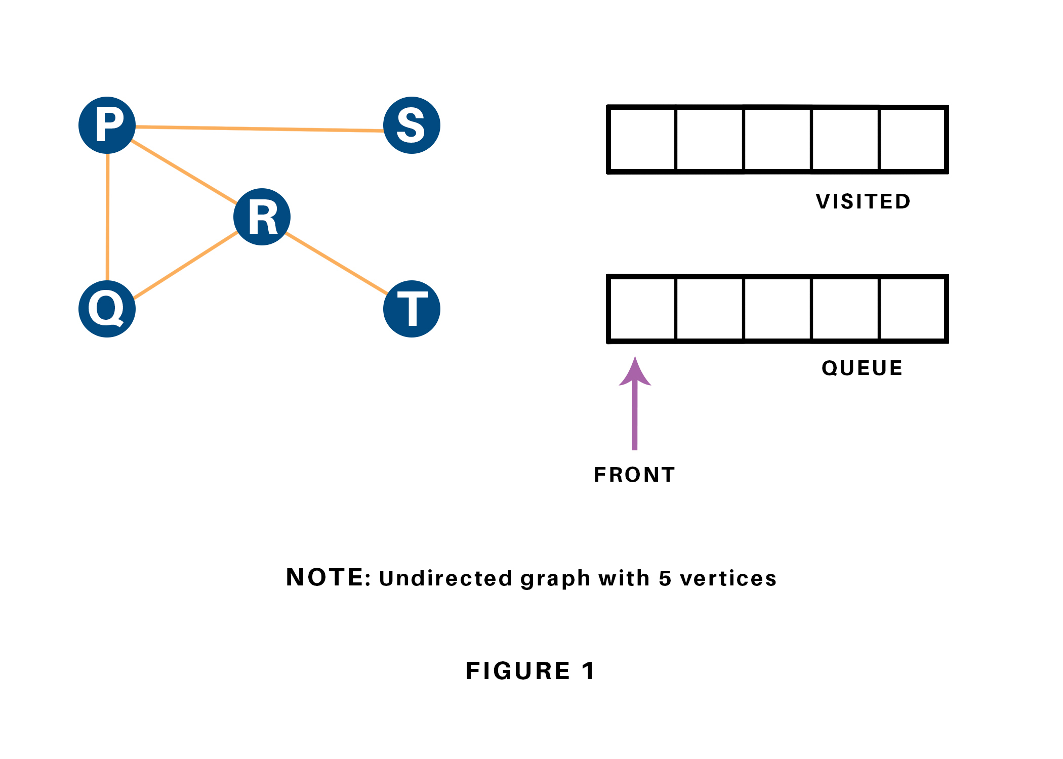 Undirected graph with 5 vertices