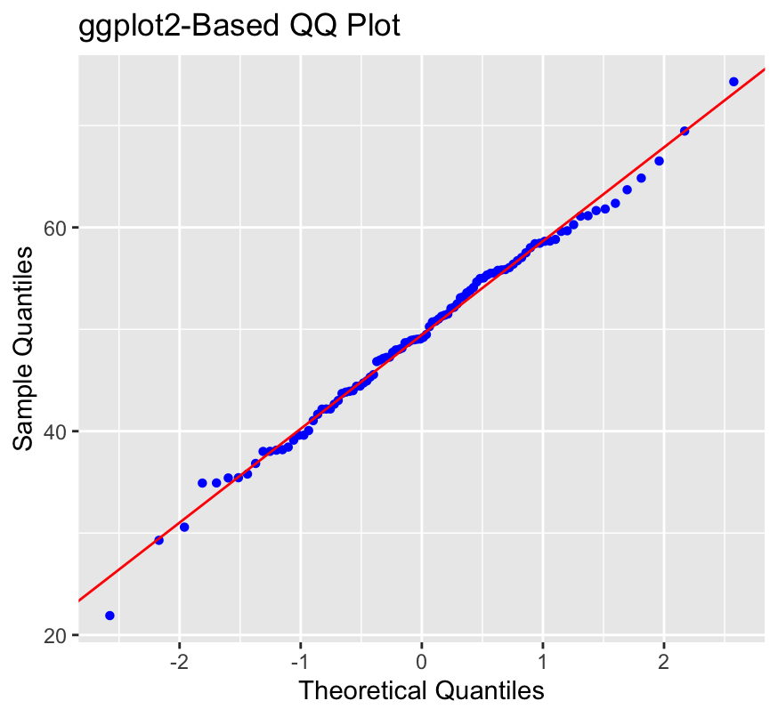 ggplot qqplot - image 3