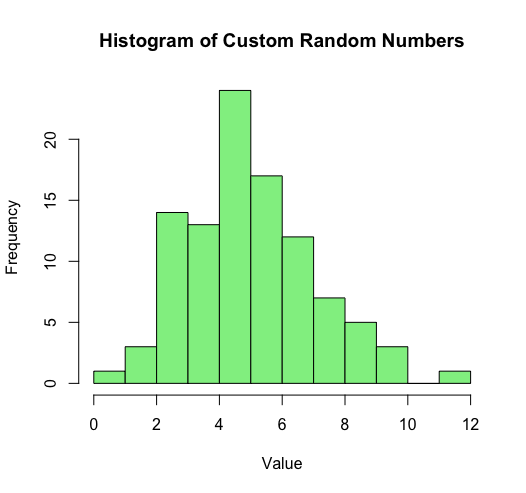 custom random numbers