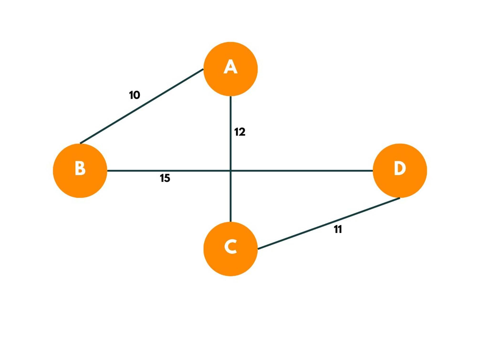 travelling salesman problem example