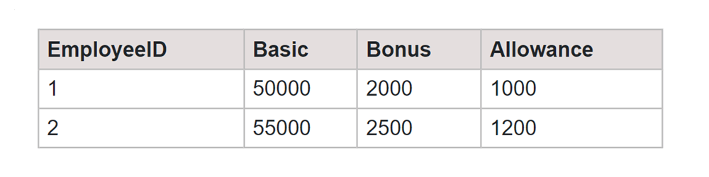 Pivoting Rows to Columns Output