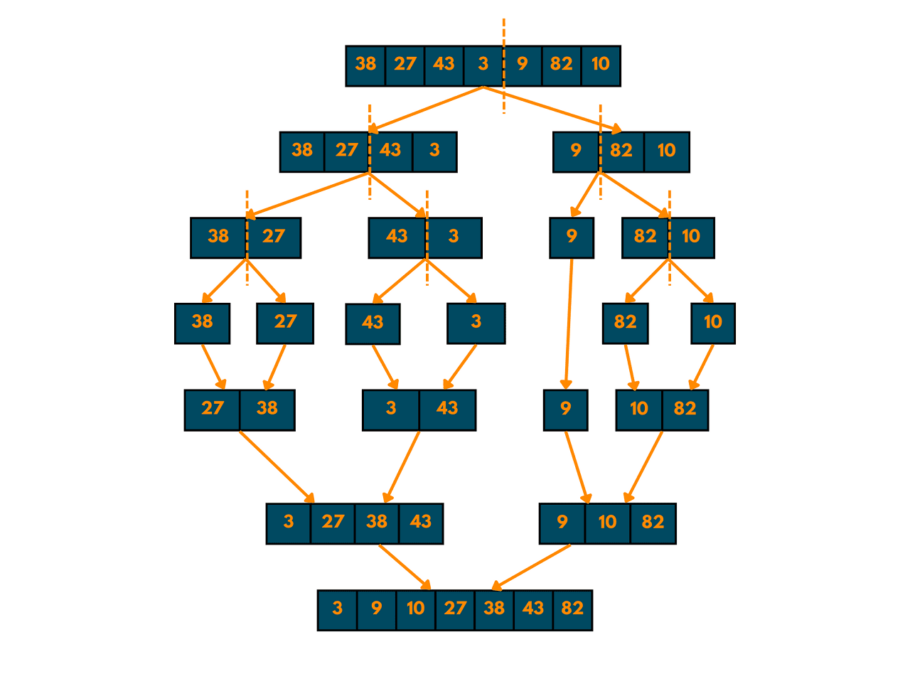 merge sort example 5