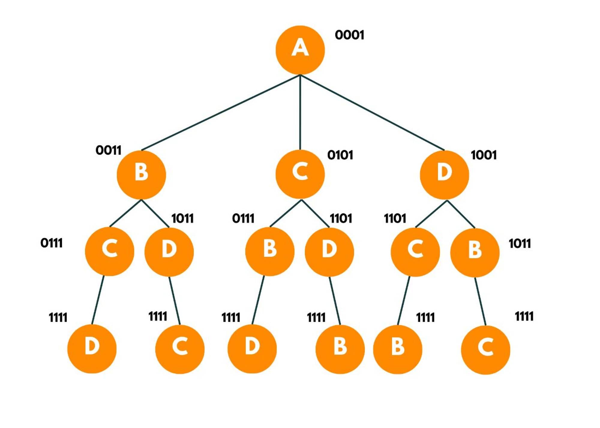 travelling salesman algorithm 5