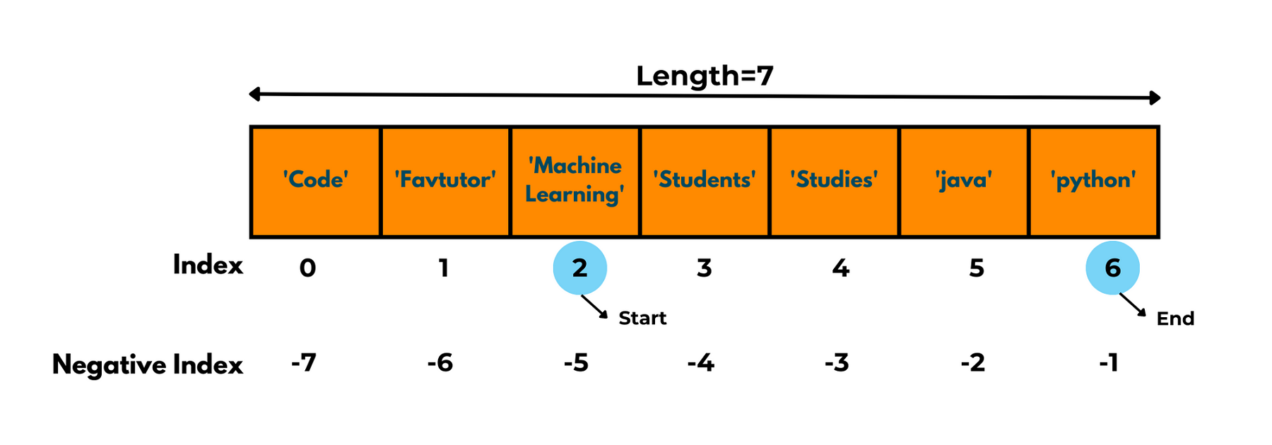 index method in python list example