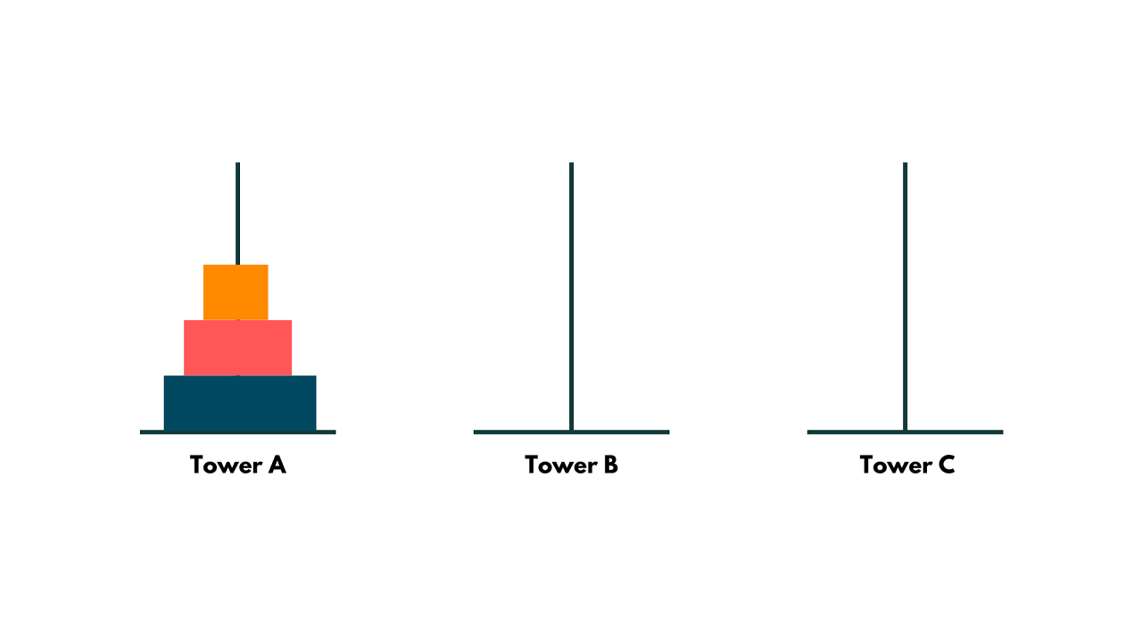 tower of hanoi example 1