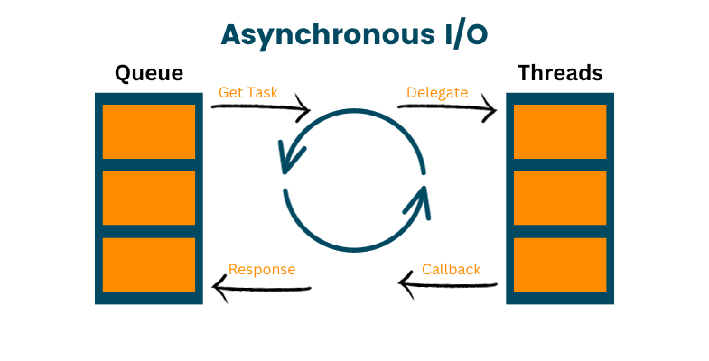 asyncio in python thimbnail image