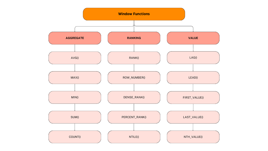 types of window functions