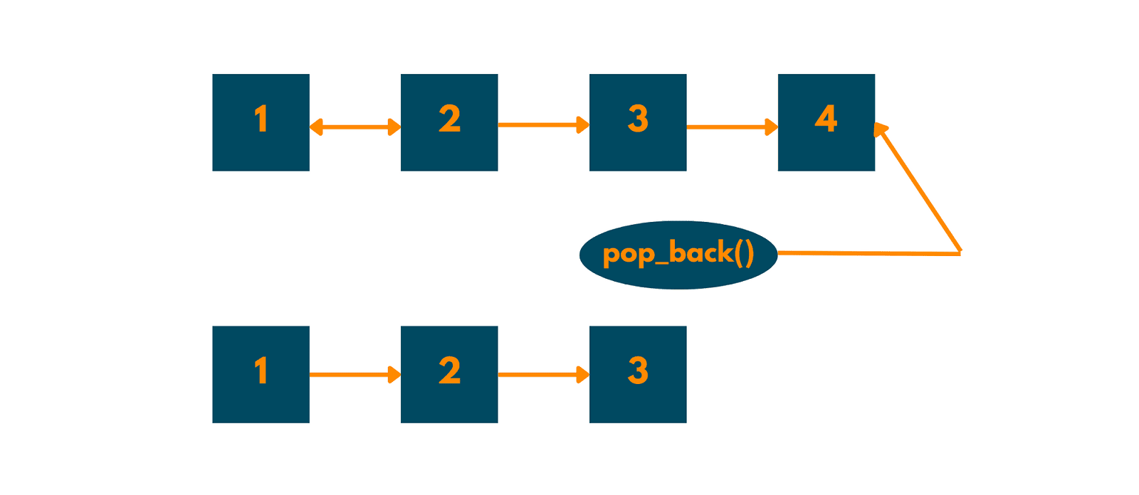 pop back vector example