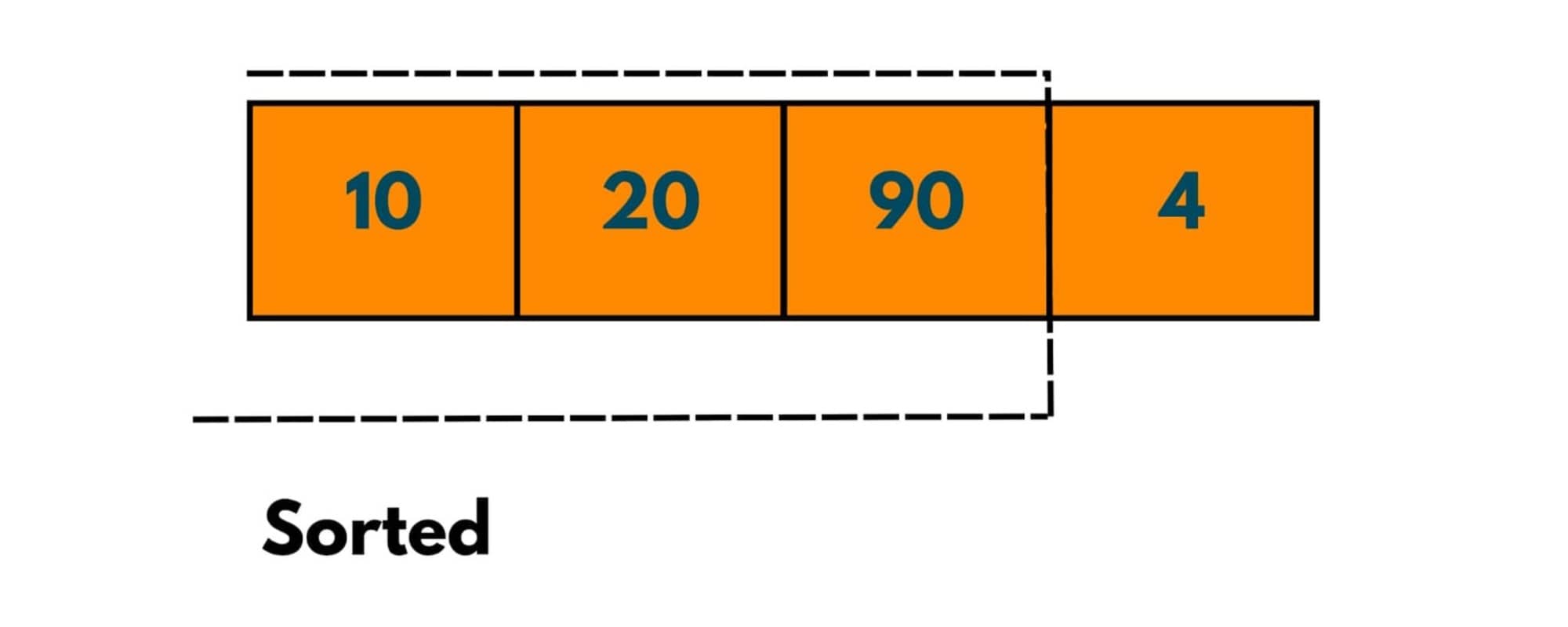 insertion java 5