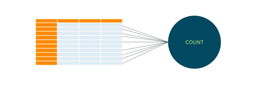 COUNT DISTINCT in SQL