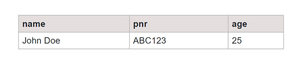 Fetching Data Using Indexing