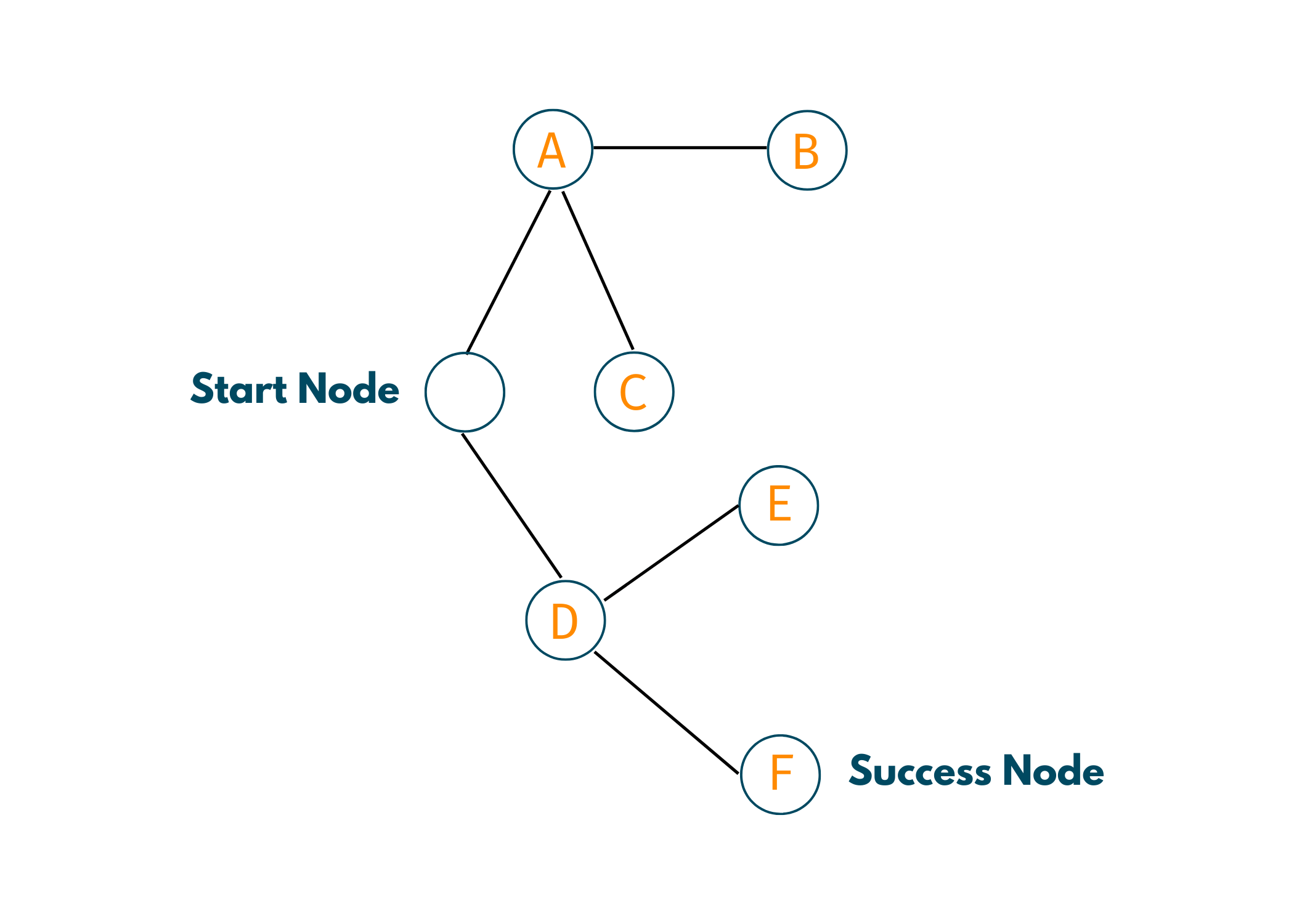 working of backtracking algorithm