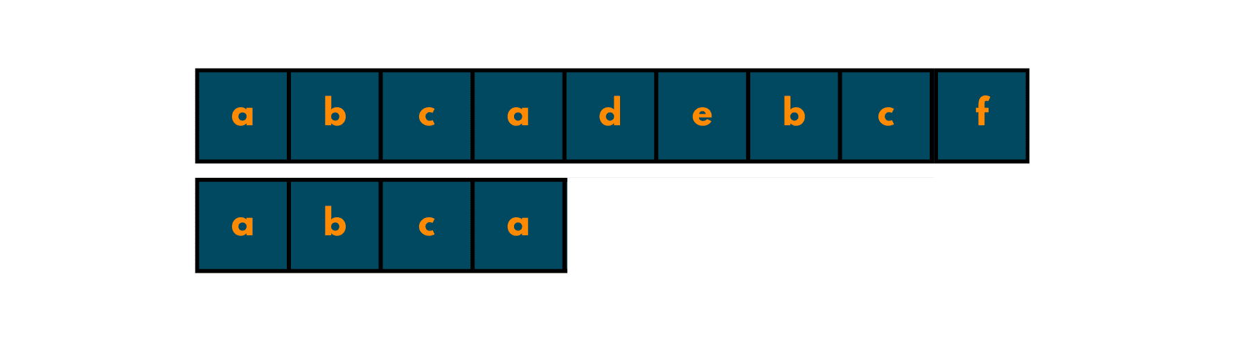 KMP Algorithm