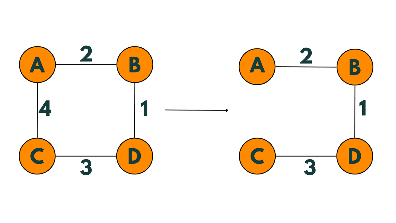 minimum spanning tree