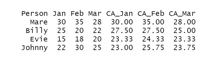 Cumulative Average R Output 1