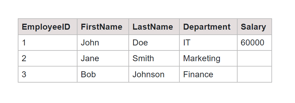 Working with SQL Temp Tables