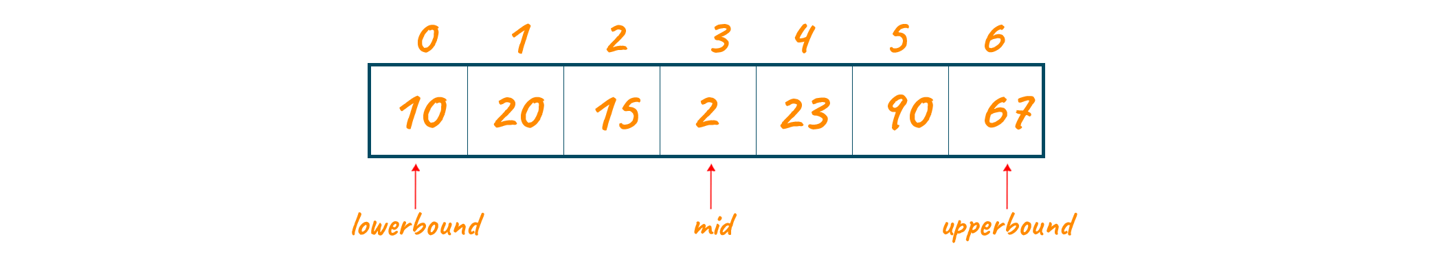 Finding peak element in an array