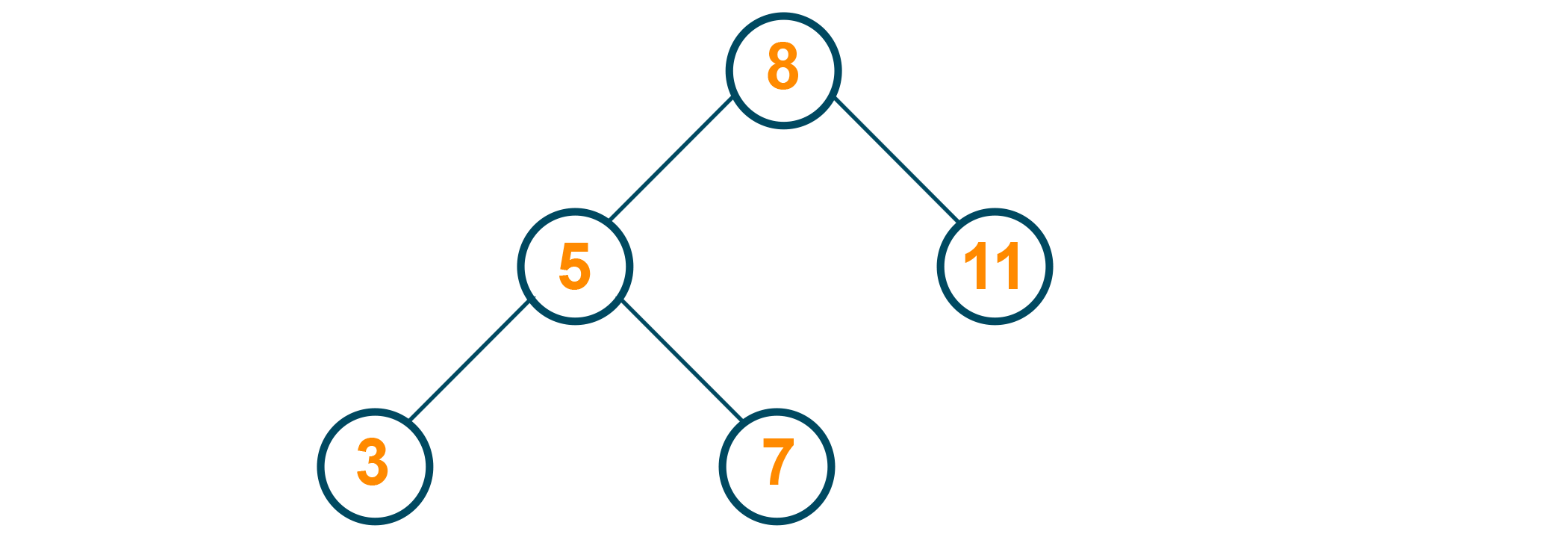 Deleting Node 9 from BST