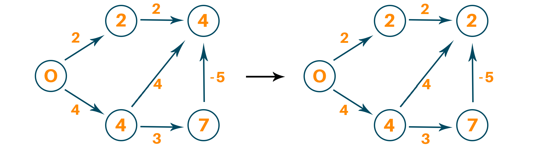 bellman ford time run complexity