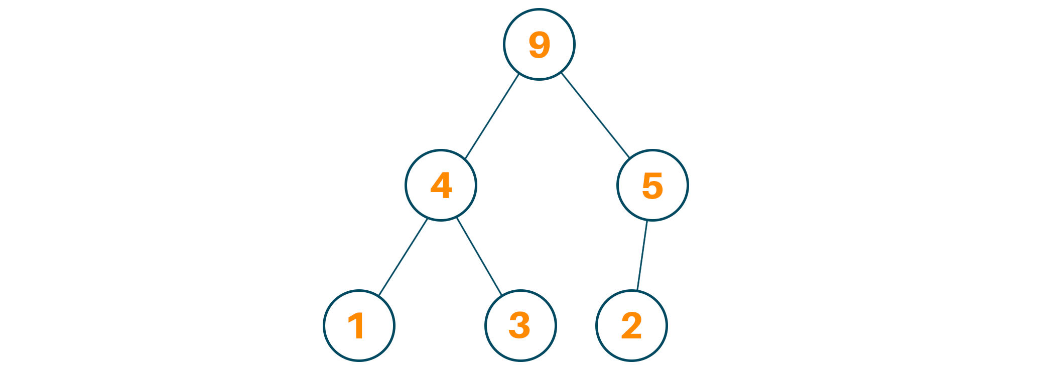 python heap implementation