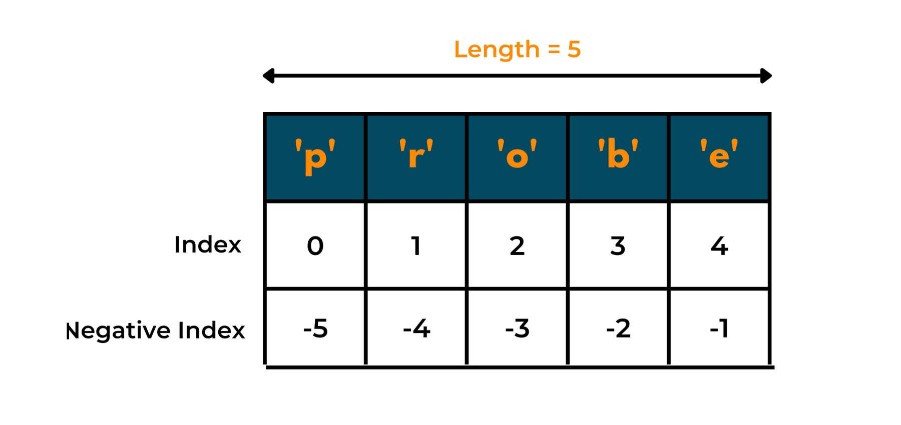 python list