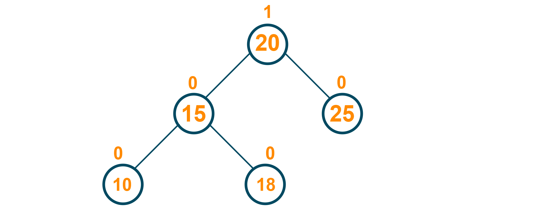 Avl Tree Deletion Example