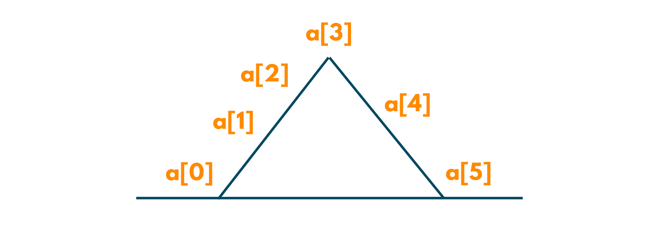 valid mountain array