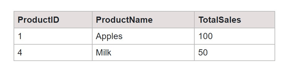 Using Temp Table Output