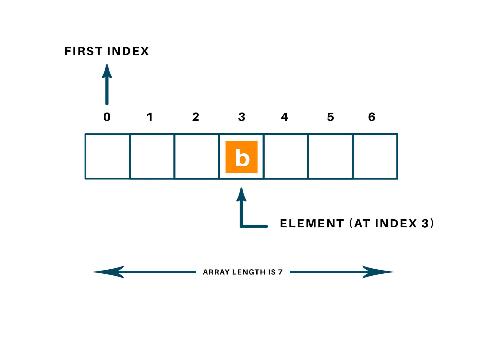 initialize array in python