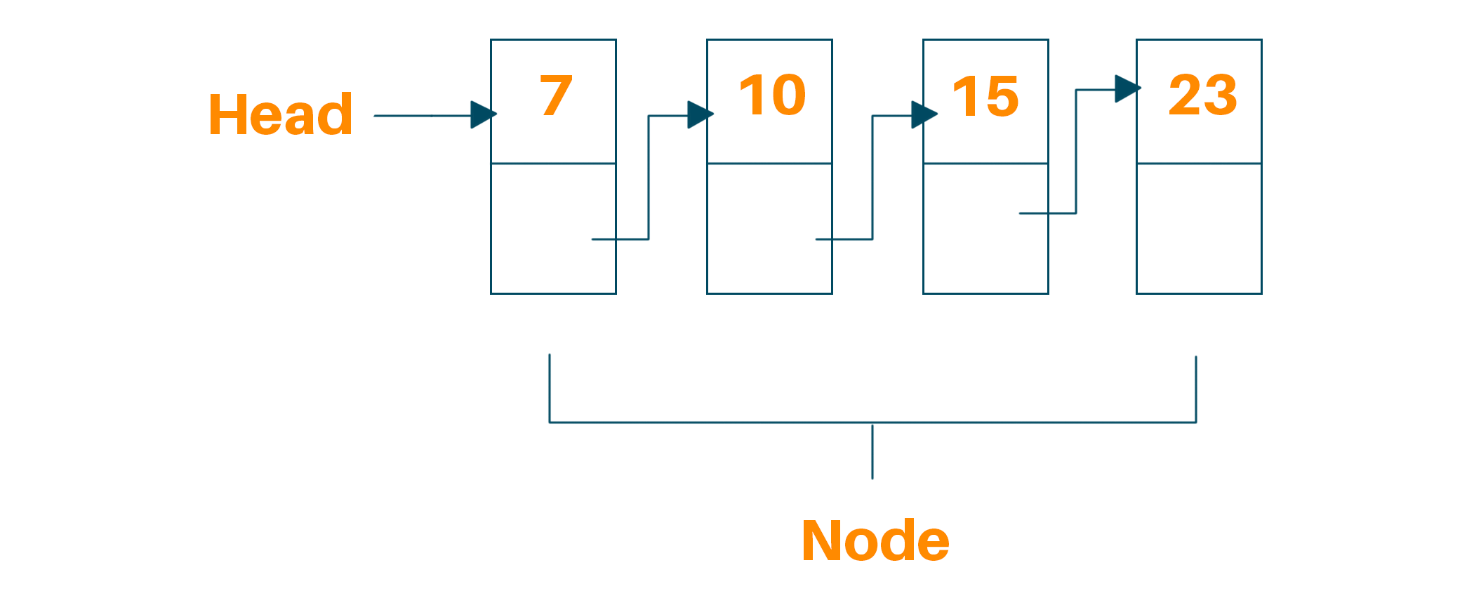 linked list example