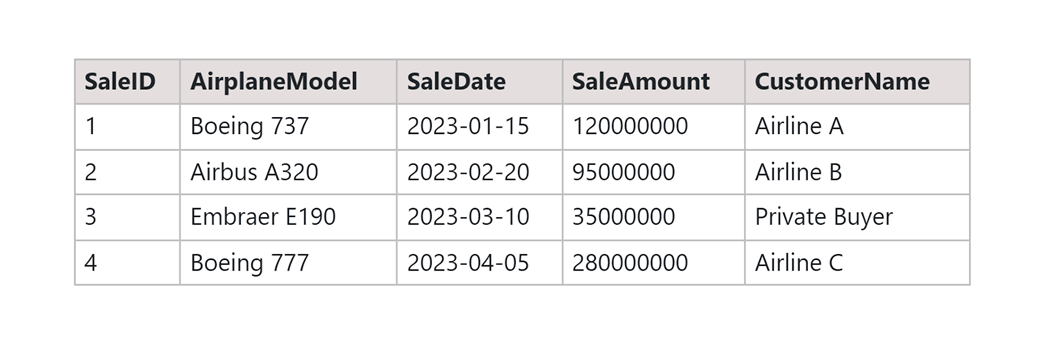 airplane sales table