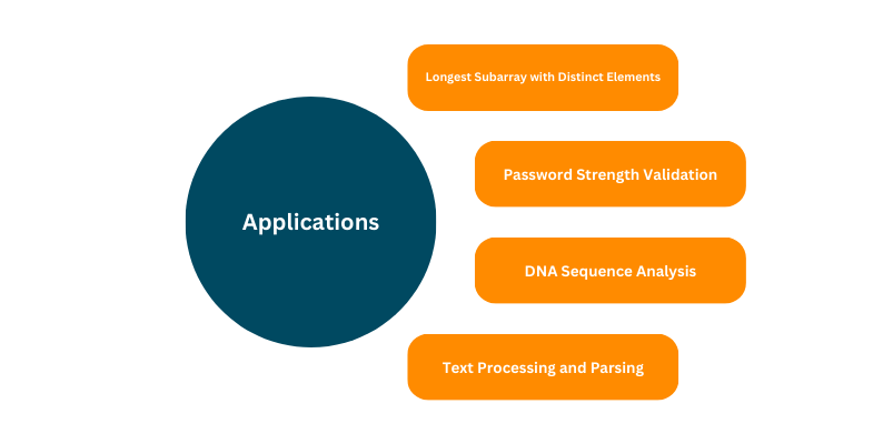 applications of longest substring without repeating characters