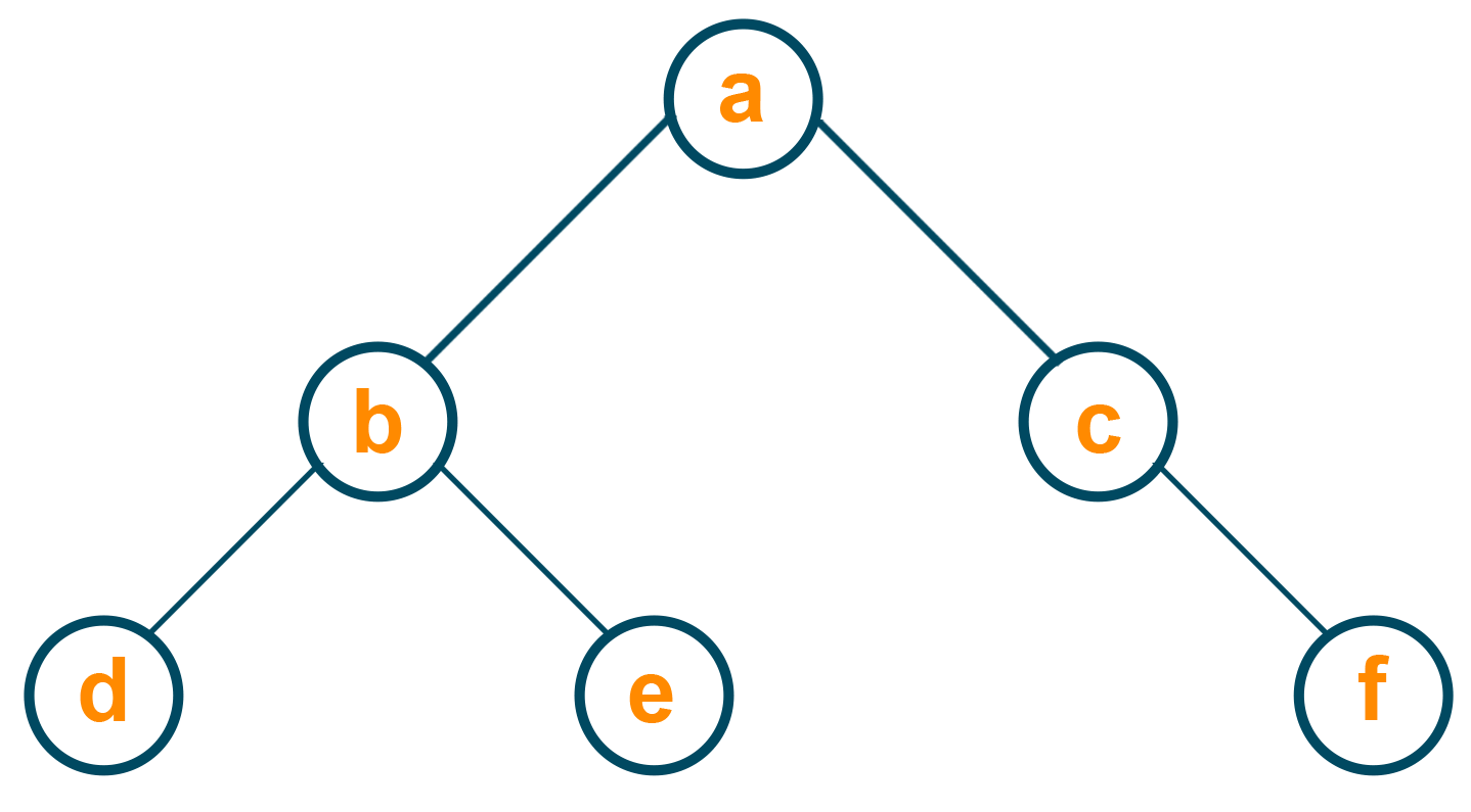 Invert a binary tree example