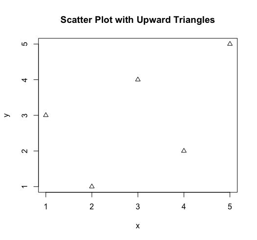 upward triangle PCH