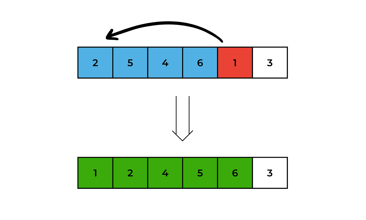 iteration 4