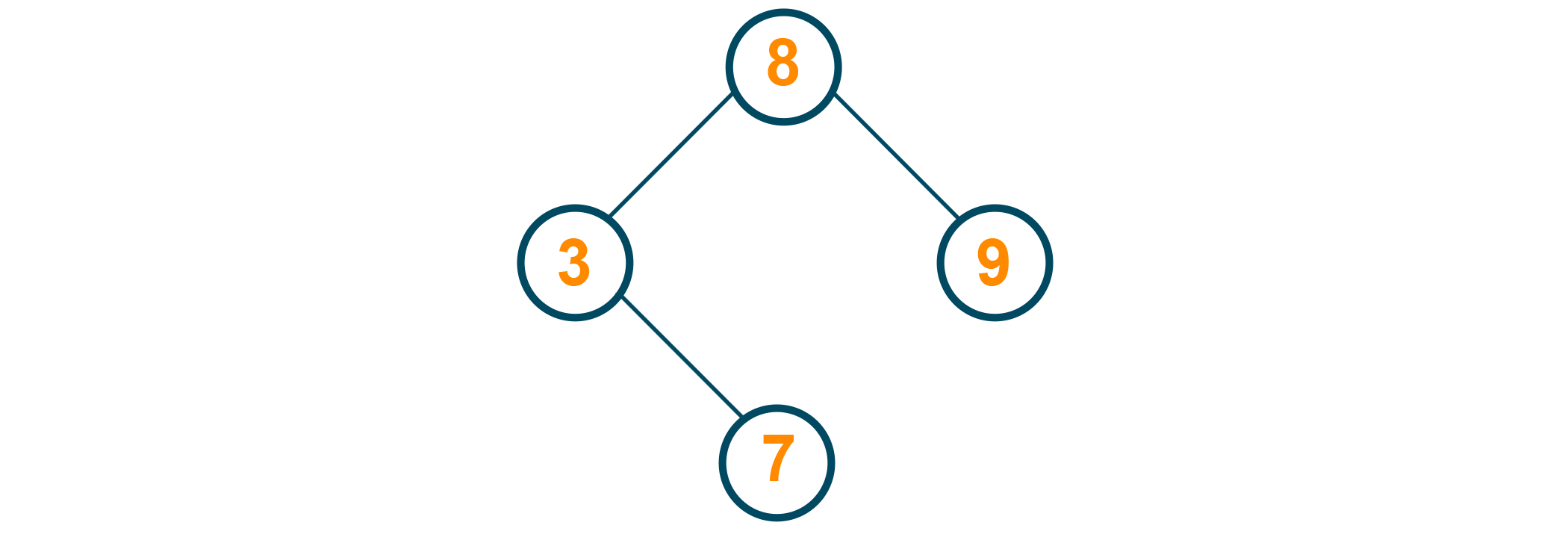 Deleting Node 5 from BST