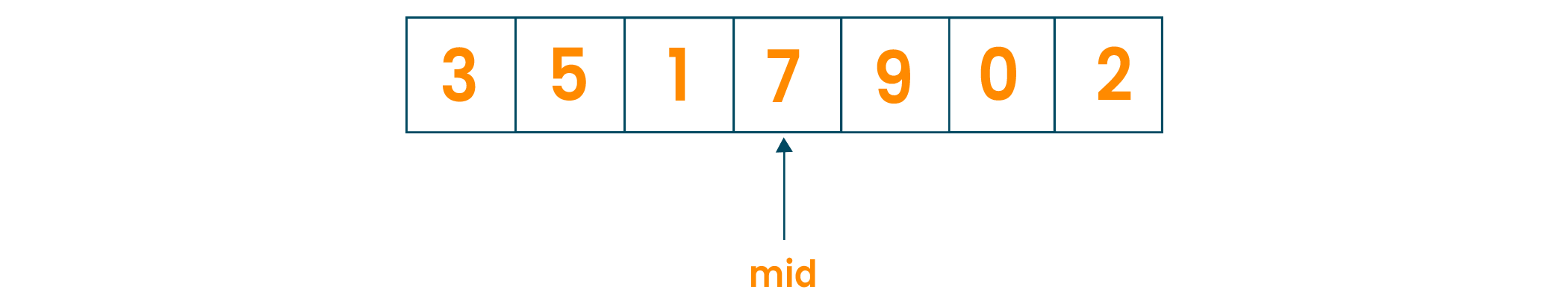 Binary Search python