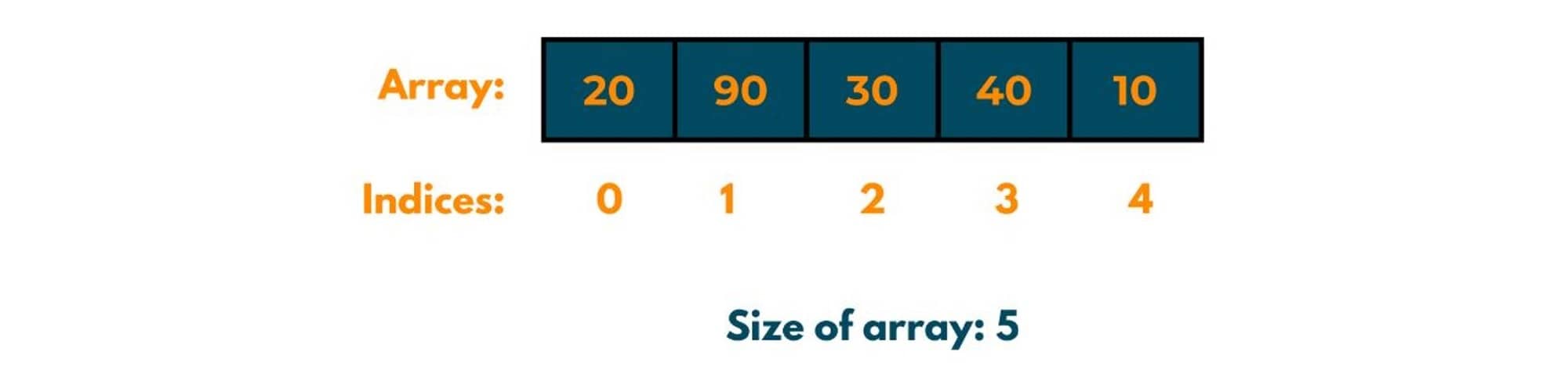 bubble sort example