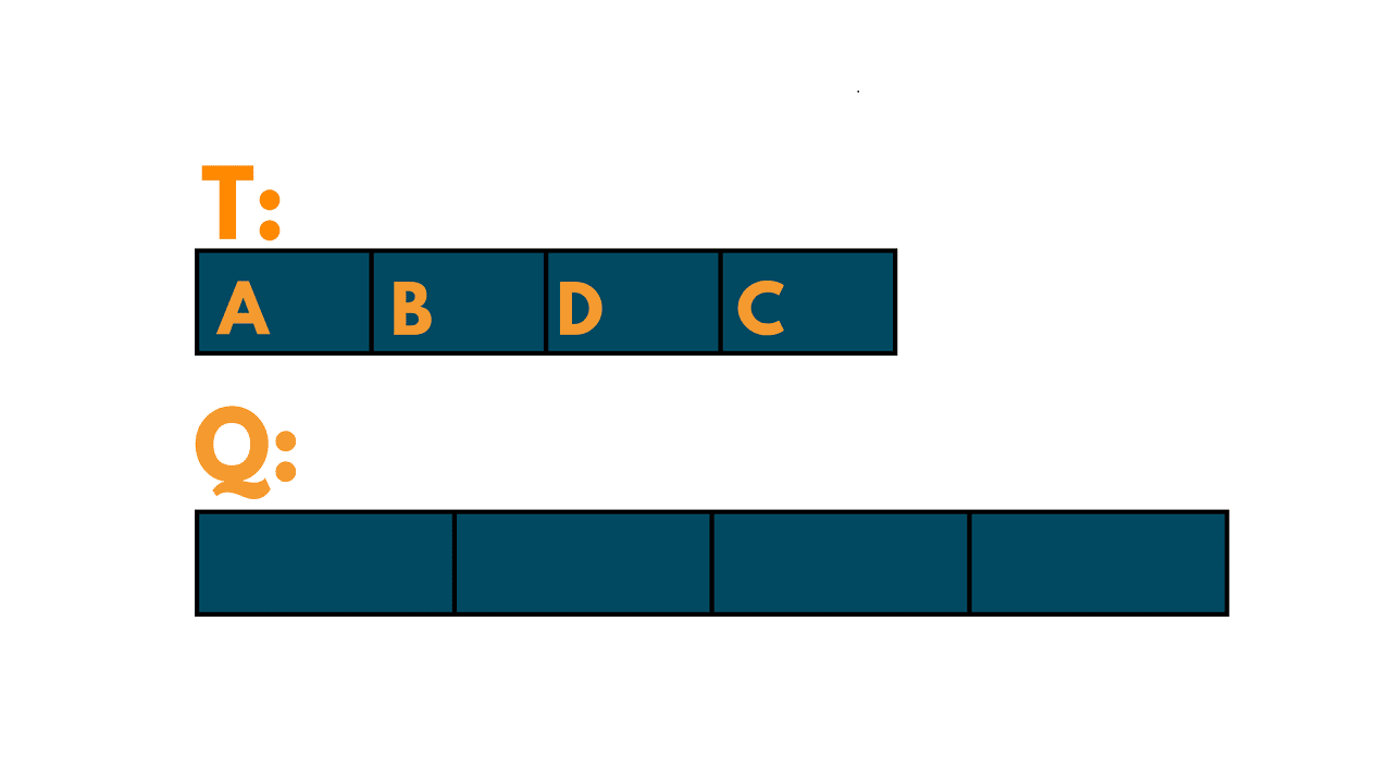 prim algorithm example 4