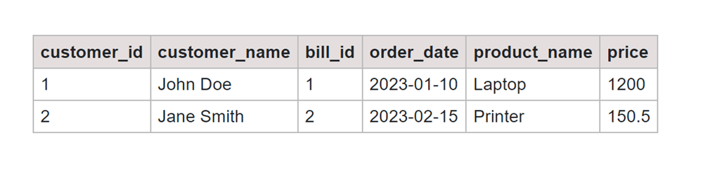 Join 3 Tables SQL Output