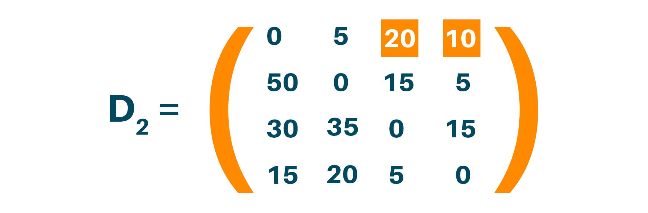 Updating distance in Matrix