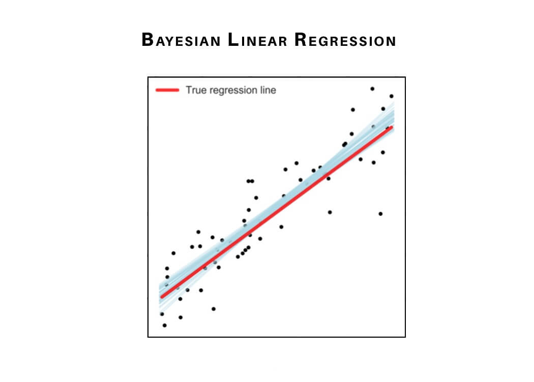 bayesian linear regression