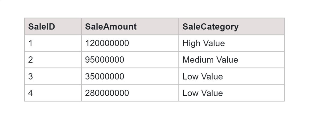 simple case SQL