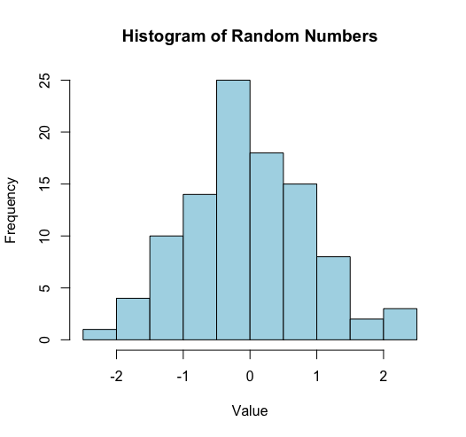 random number histogram