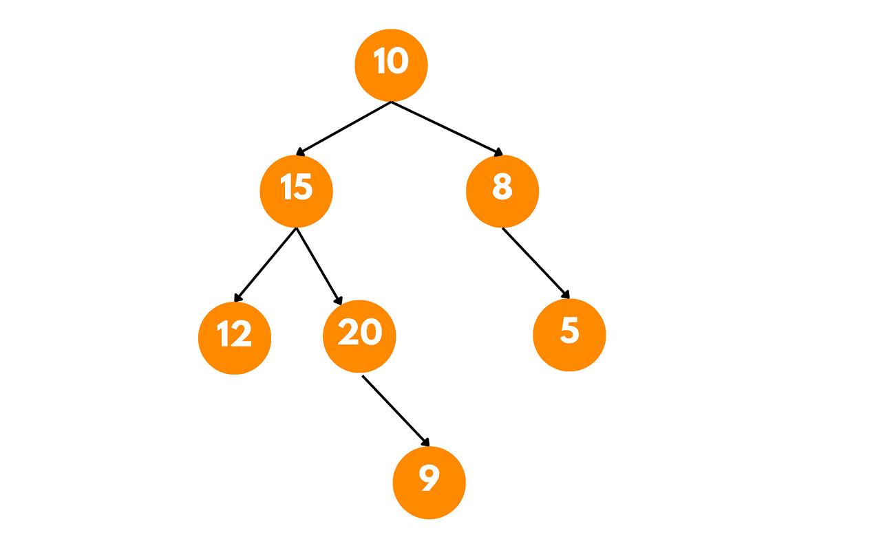 binary search tree example