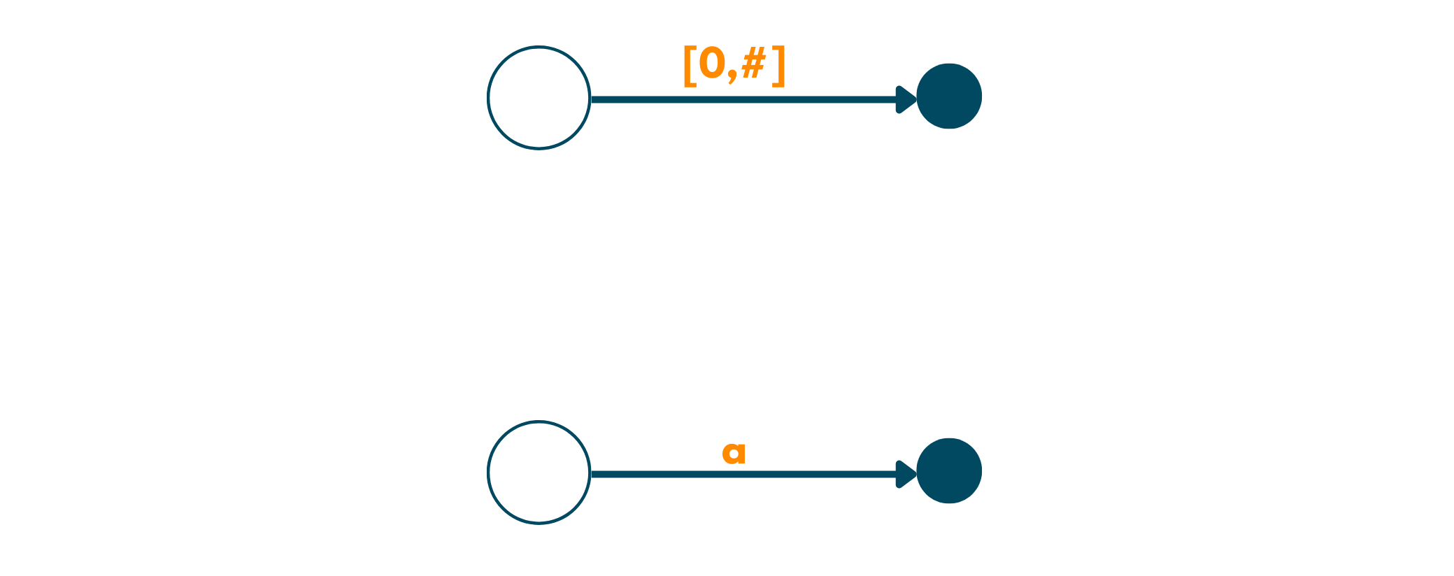 creating suffix tree using ukkonen's algorithm