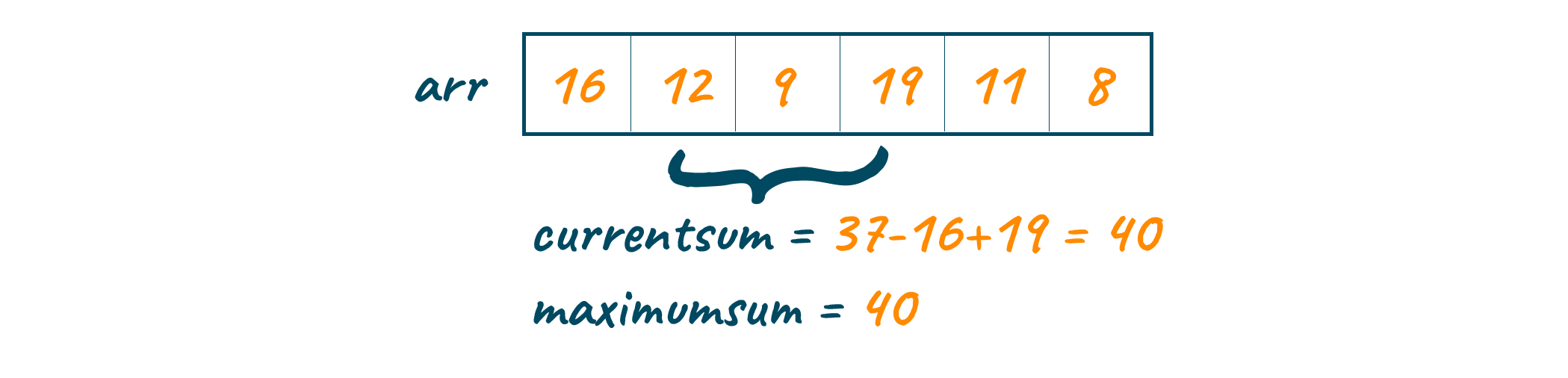 Sliding one element forward 