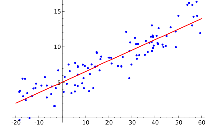 Linear Regression